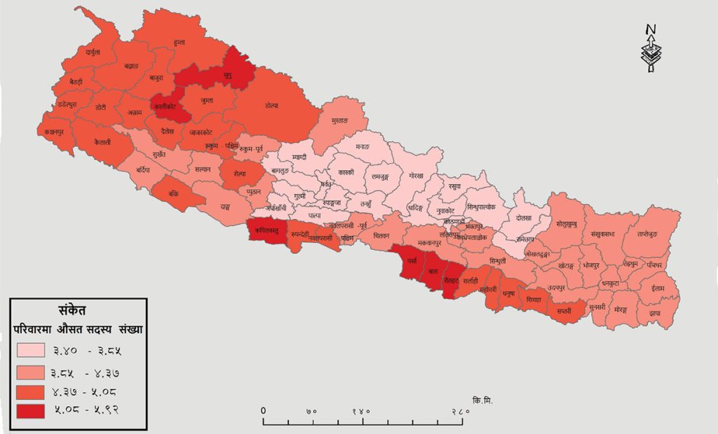 जनगणना-२०७८ को संकेत र सन्देश