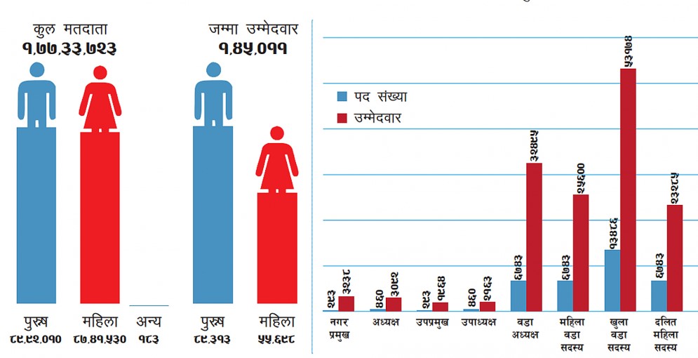 स्थानीय तह निर्वाचन: लोकतन्त्रको अर्को उत्सव