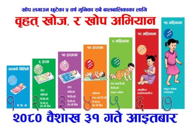 बालबालिकालाई खोप लगाउन ‘बृहत खोज र खोप अभियान’